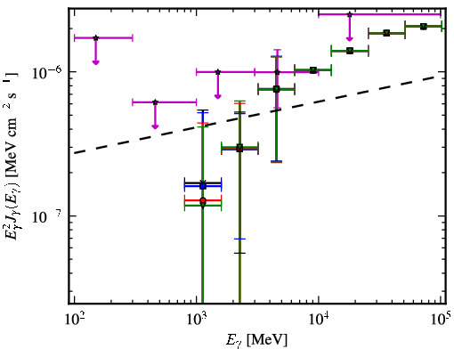Spectra for 1FGL_J2358.5-1809