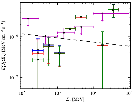 Spectra for 1FGL_J2359.0-3035