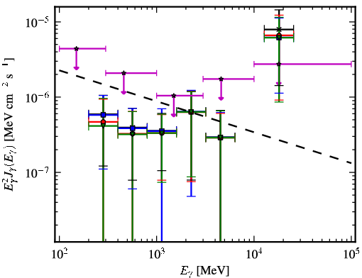 Spectra for 1FGL_J0000.9-0745