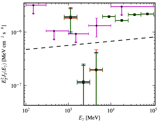 Spectra for 1FGL_J0001.9-4158