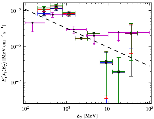 Spectra for 1FGL_J0003.1+6227