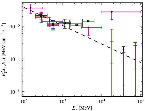 Spectra for 1FGL_J0004.7-4737
