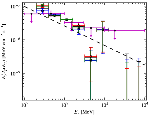 Spectra for 1FGL_J0005.1+6829