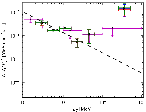 Spectra for 1FGL_J0005.7+3815