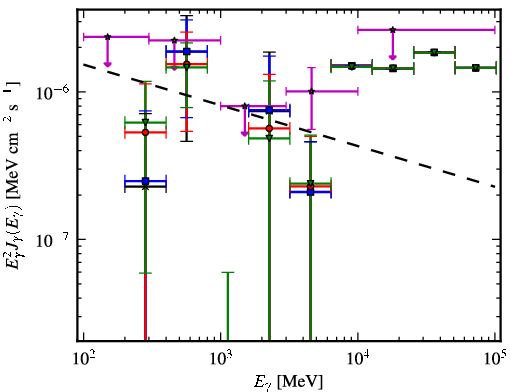 Spectra for 1FGL_J0008.9+0635