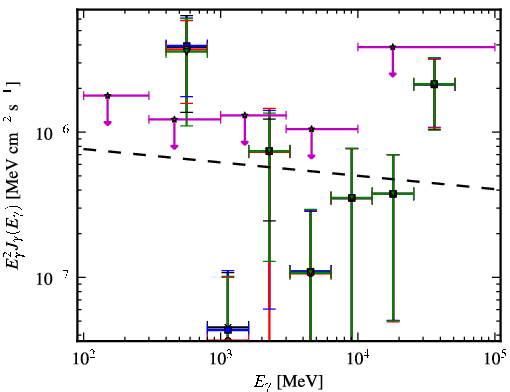 Spectra for 1FGL_J0013.1-3952
