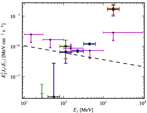 Spectra for 1FGL_J0013.7-5022