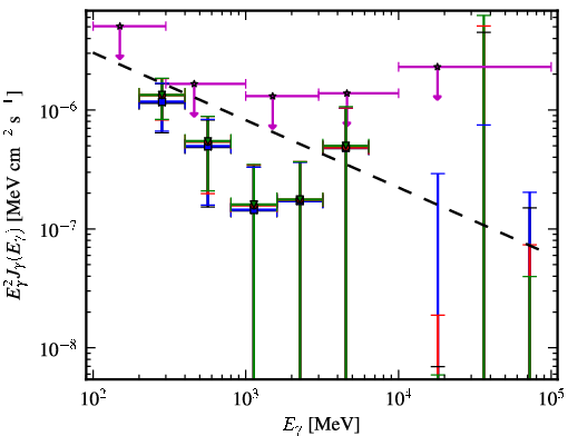 Spectra for 1FGL_J0016.6+1706