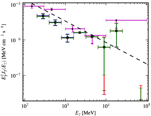 Spectra for 1FGL_J0017.4-0510