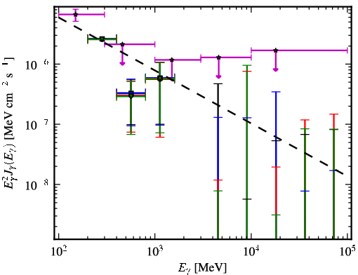 Spectra for 1FGL_J0017.7-0019