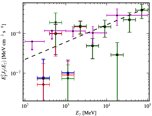 Spectra for 1FGL_J0022.2-1850