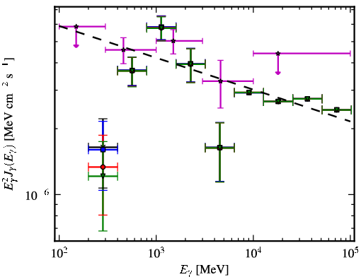 Spectra for 1FGL_J0023.9-7204