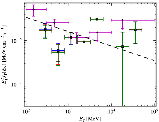 Spectra for 1FGL_J0024.6+0346