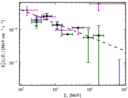 Spectra for 1FGL_J0032.7-5519