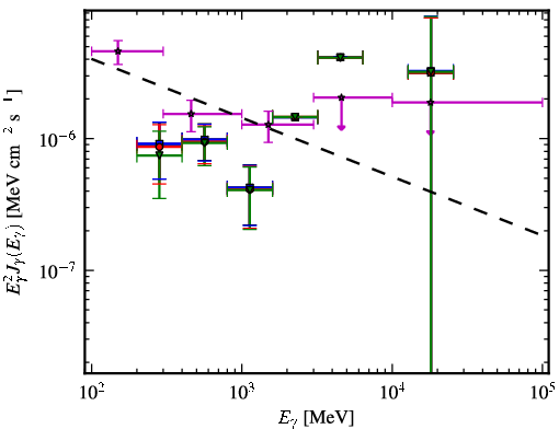 Spectra for 1FGL_J0038.4-2504