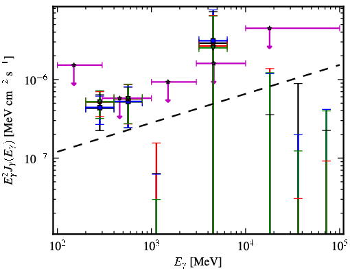 Spectra for 1FGL_J0038.6+2048