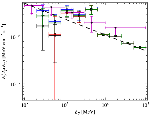 Spectra for 1FGL_J0038.6+6306