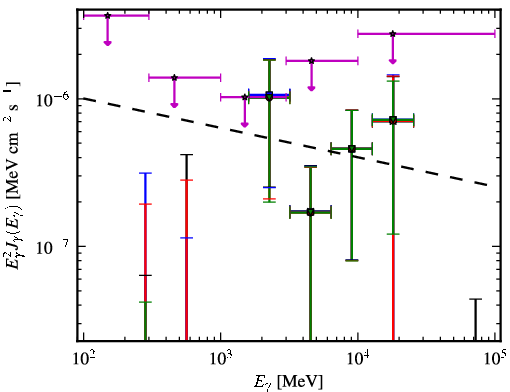 Spectra for 1FGL_J0039.2+4331