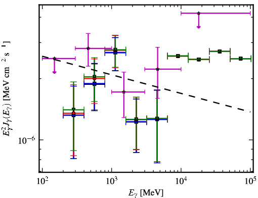 Spectra for 1FGL_J0043.6+3424