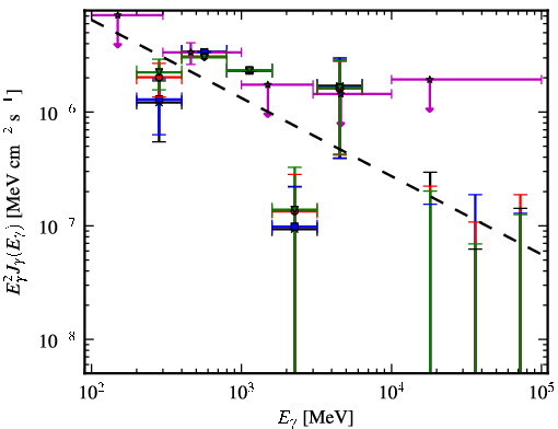 Spectra for 1FGL_J0048.0-8412