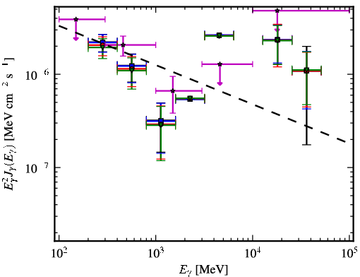 Spectra for 1FGL_J0049.8-5738