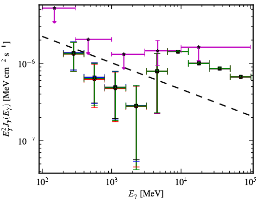Spectra for 1FGL_J0050.0-0446