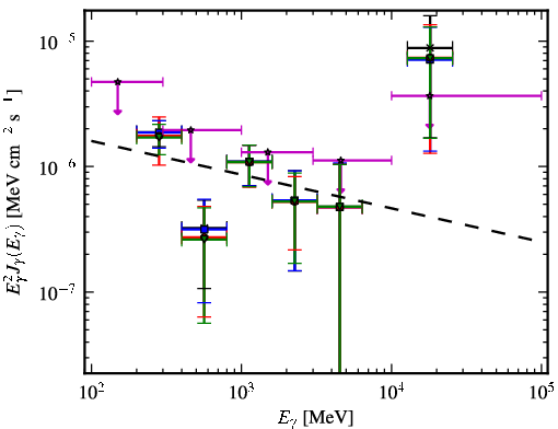 Spectra for 1FGL_J0050.2+0235