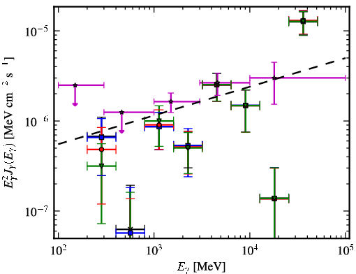 Spectra for 1FGL_J0051.4-6242