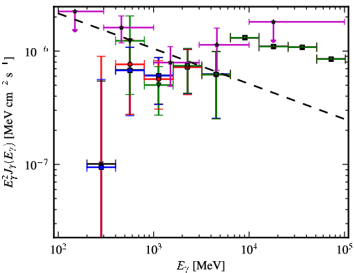 Spectra for 1FGL_J0058.4-3235