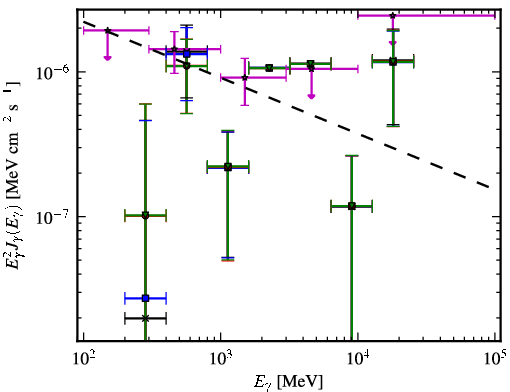 Spectra for 1FGL_J0059.6+1904