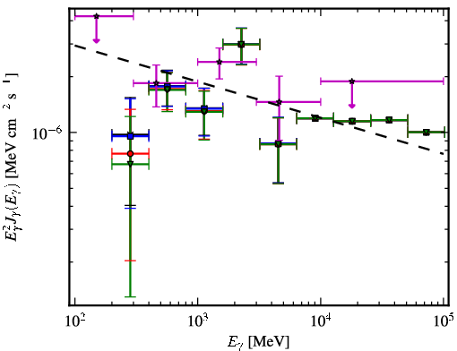 Spectra for 1FGL_J0101.0-6423