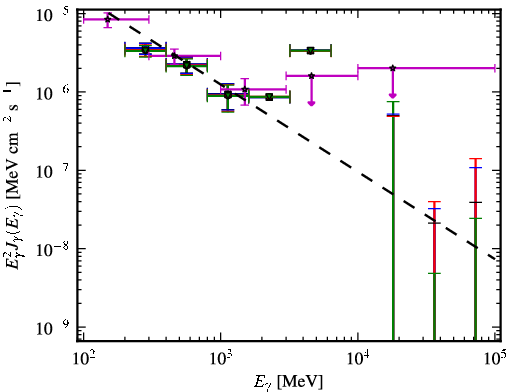 Spectra for 1FGL_J0101.3-7257