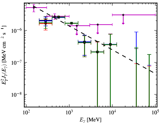 Spectra for 1FGL_J0102.2+4223