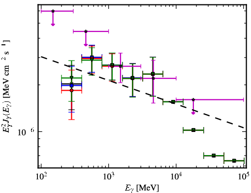 Spectra for 1FGL_J0103.1+4840