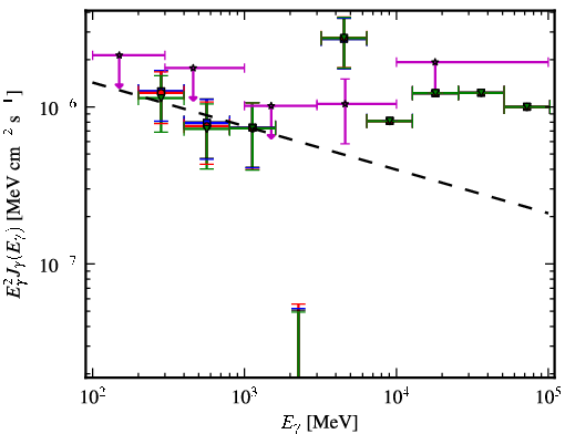 Spectra for 1FGL_J0104.4-2406
