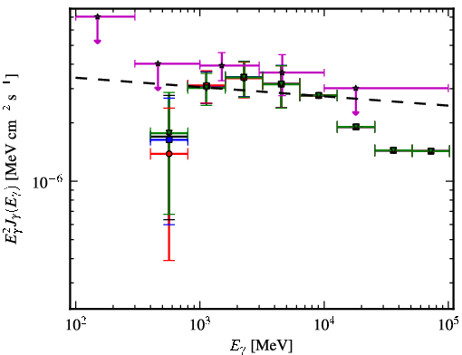 Spectra for 1FGL_J0106.7+4853
