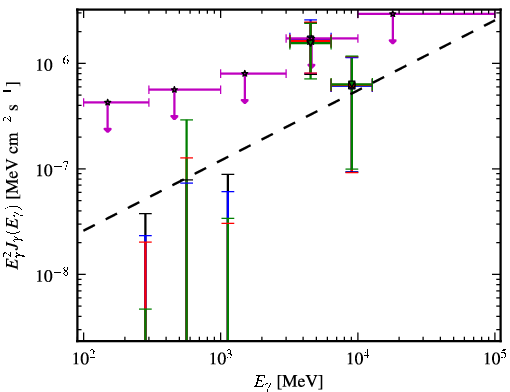 Spectra for 1FGL_J0110.0-4023