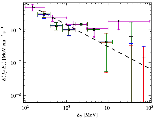 Spectra for 1FGL_J0114.4+1327