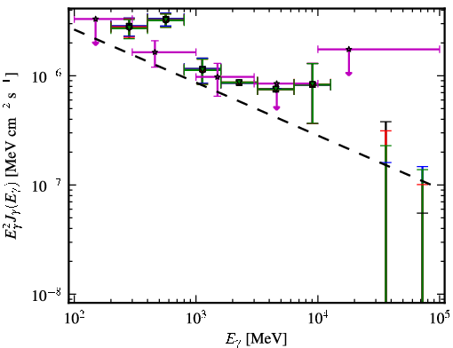 Spectra for 1FGL_J0115.5-1132