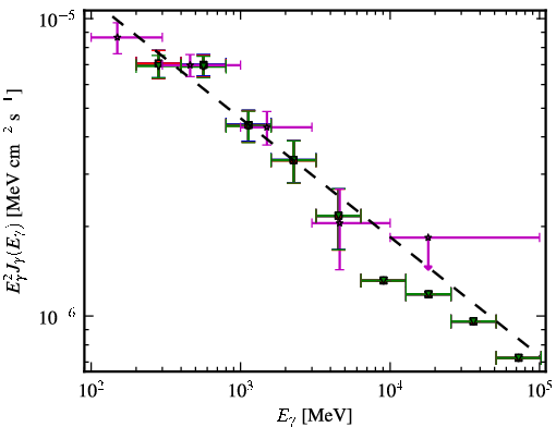 Spectra for 1FGL_J0118.7-2137