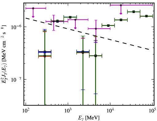 Spectra for 1FGL_J0124.6-0616