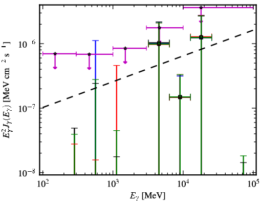 Spectra for 1FGL_J0136.3-2220