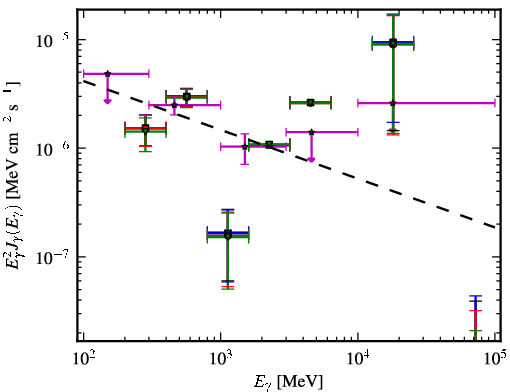 Spectra for 1FGL_J0137.5-2428