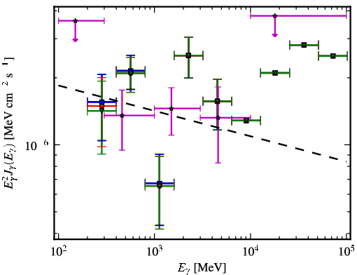 Spectra for 1FGL_J0141.7-0929