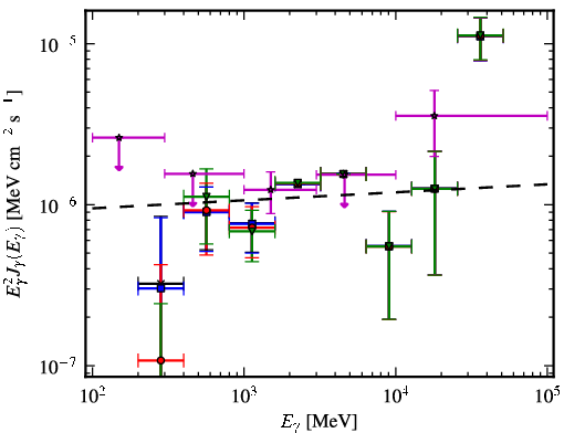 Spectra for 1FGL_J0143.9-5845
