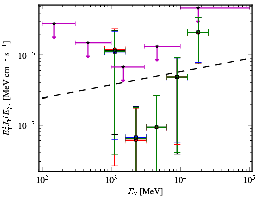 Spectra for 1FGL_J0147.4+1547