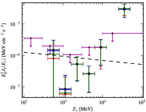 Spectra for 1FGL_J0155.0+4433