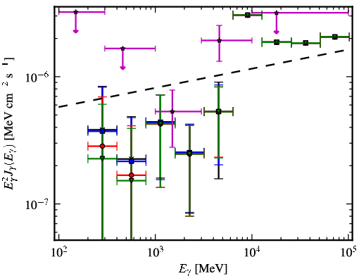Spectra for 1FGL_J0157.0-5259