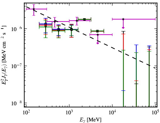 Spectra for 1FGL_J0157.5-4613