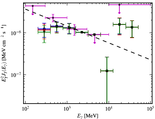 Spectra for 1FGL_J0158.0-3931